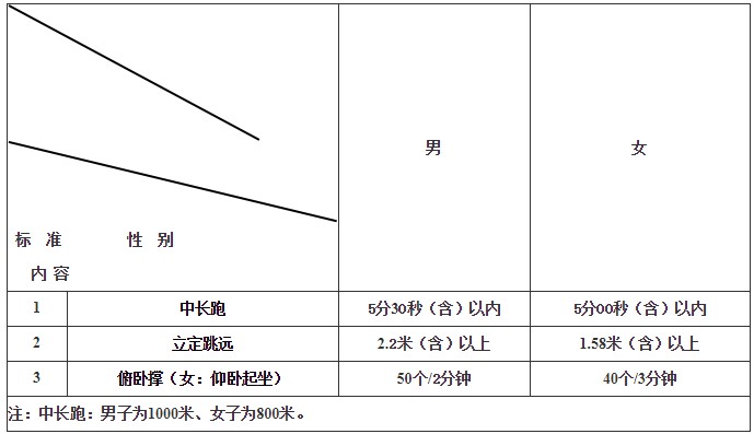 體測表 體測表