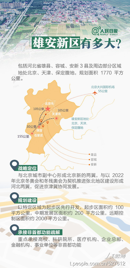 2019年河北公務員考試時政：關于雄安，你關心的都在這