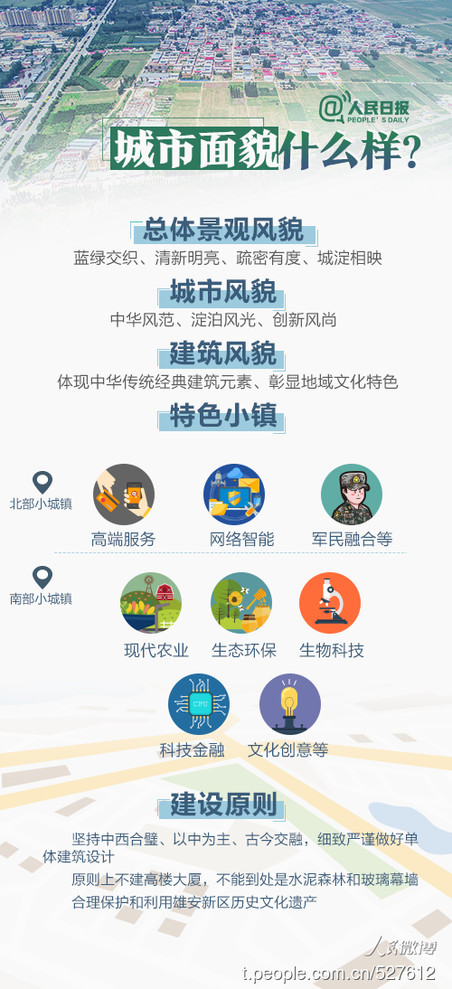2019年河北公務員考試時政：關于雄安，你關心的都在這
