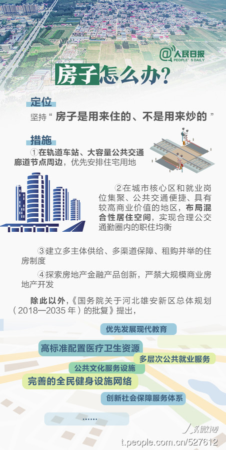 2019年河北公務員考試時政：關于雄安，你關心的都在這